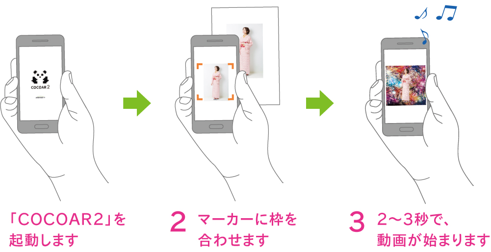 「COCOAR2」を起動します→マーカーに枠を合わせます→2～3秒で動画が始まります