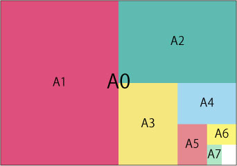 紙のサイズの説明図 A判