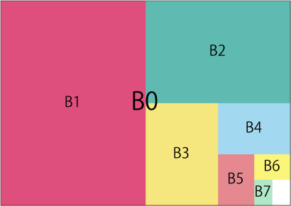 紙のサイズの説明図 A判