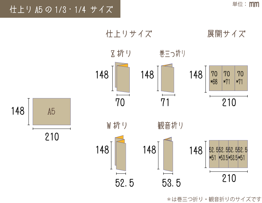 仕上りa4 展開サイズ パンフレット作成の疑問を見やすい表にまとめてみました 大阪の印刷会社はデザインから製本まで手掛ける 遊文舎