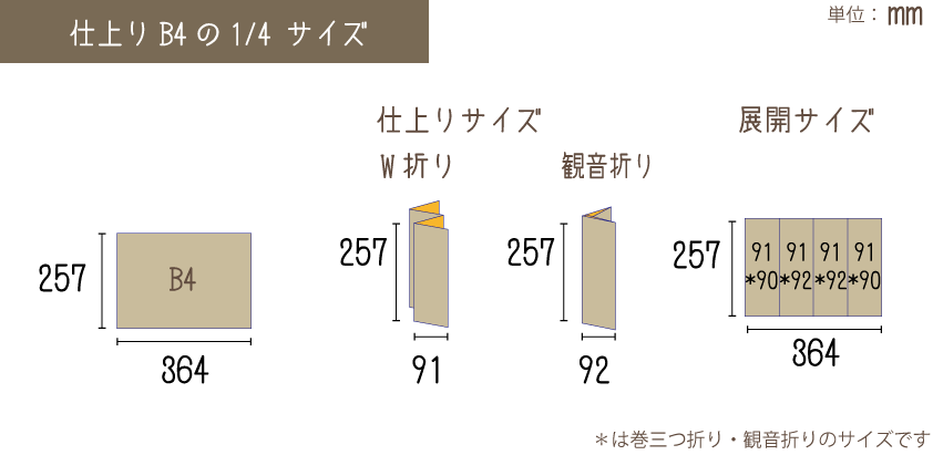 仕上りa4 展開サイズ パンフレット作成の疑問を見やすい表にまとめてみました 大阪の印刷会社はデザインから製本まで手掛ける 遊文舎