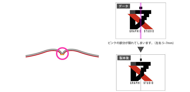 ページの開きの図面