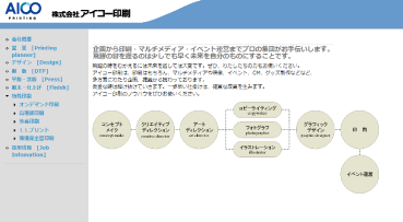 (株)アイコー印刷